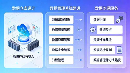 喜訊！網(wǎng)新軟件成功中標(biāo)浙江省直公積金中心新一代住房資金管理系統(tǒng)項目，助力數(shù)據(jù)治理與信息安全
